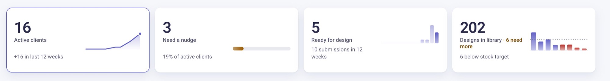 Dashboard stat tiles